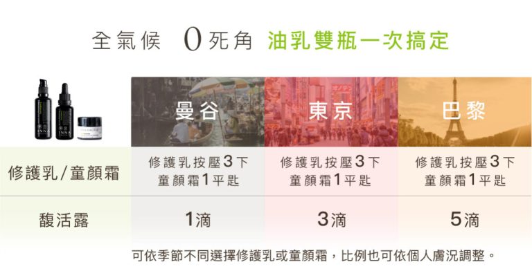 青春童顏永駐組-1170x617